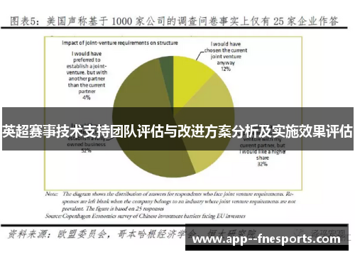 英超赛事技术支持团队评估与改进方案分析及实施效果评估