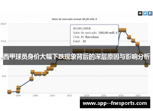 西甲球员身价大幅下跌现象背后的深层原因与影响分析